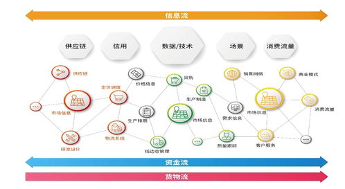 橫向有規(guī)，縱向有鏈 享樂(lè)吧互聯(lián)網(wǎng)營(yíng)銷(xiāo)模式的深層思考