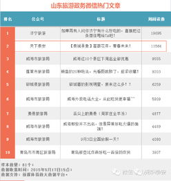 泰安旅游營(yíng)銷(xiāo)全面邁入互聯(lián)網(wǎng)微營(yíng)銷(xiāo)新紀(jì)元