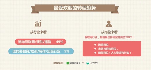 職場轉型新趨勢 互聯網行業成首選，銷售崗位需求旺盛